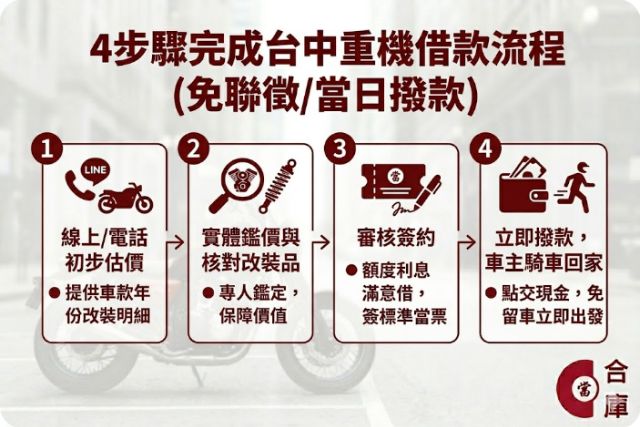 台中重機借款免留車流程:諮詢、鑑價評估、審核簽約、撥款